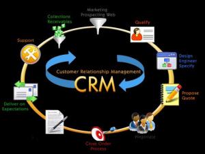 CRM Process- People Orientation